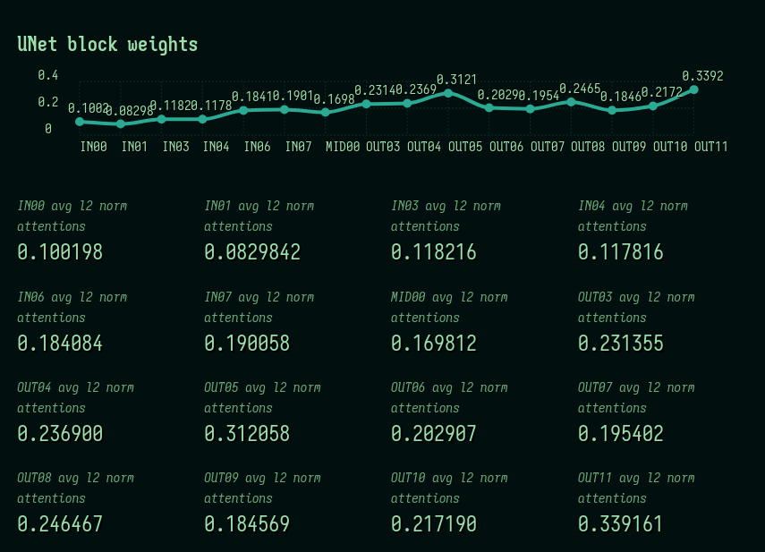 block-weight-norms